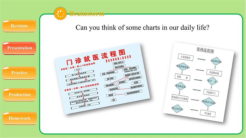 牛津译林版八年级英语下册Unit 3 Online tours Study skills示范课教学课件第4页