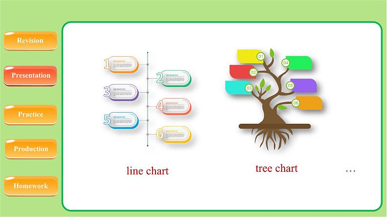 牛津译林版八年级英语下册Unit 3 Online tours Study skills示范课教学课件第6页