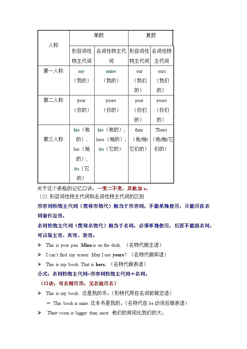 语法专题二 代词1-中考语法一点通（教师版）第3页