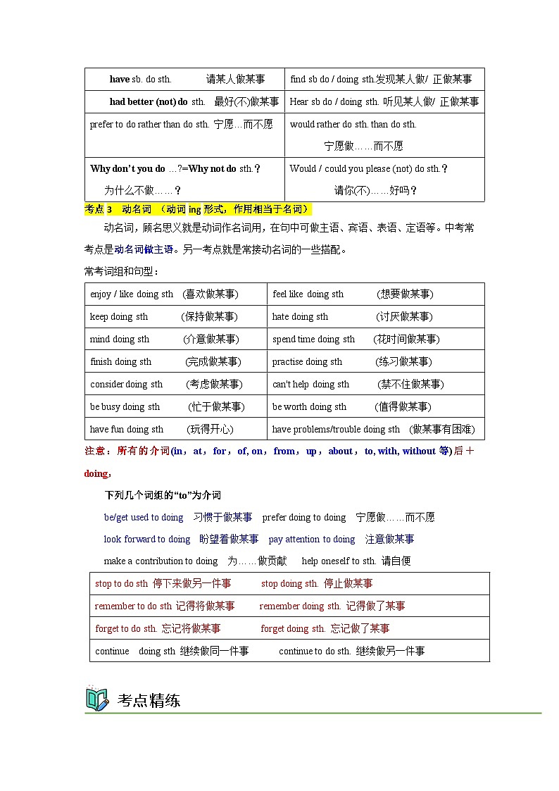 语法专题九 非谓语动词-中考语法一点通（教师版）第2页