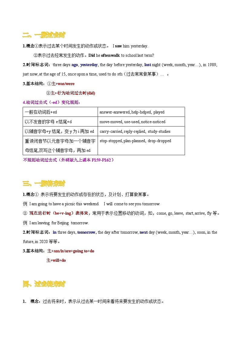 语法专题十 时态-中考语法一点通（教师版）第2页