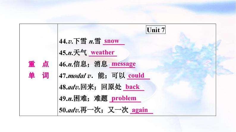 中考英语复习考点精讲四七年级（下)Units5-8基础检测课件第8页