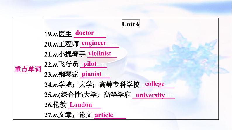 中考英语复习考点精讲八八年级（上)Units5-6基础检测课件第5页