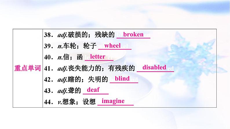 中考英语复习考点精讲十一八年级（下)Units1-2基础检测课件第7页