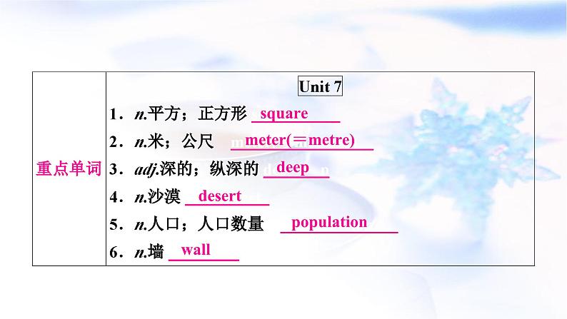 中考英语复习考点精讲十四八年级（下)Units7-8基础检测课件第2页