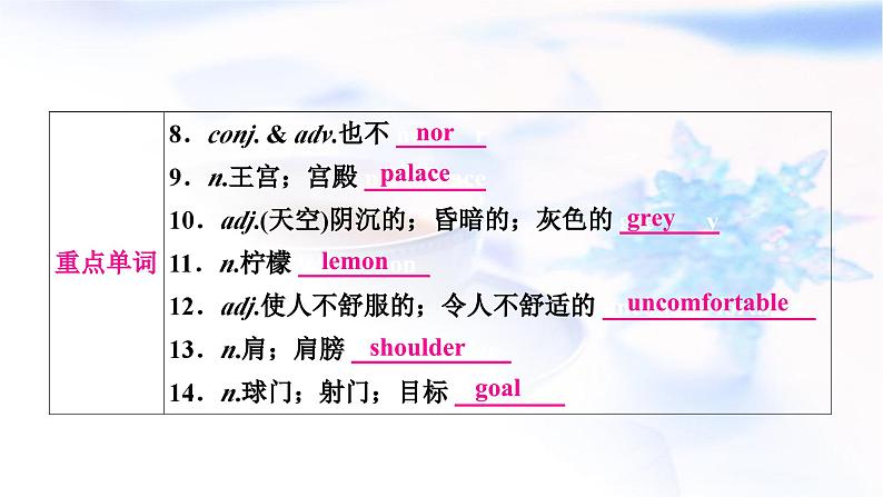 中考英语复习考点精讲二十一九年级Units11-12基础检测课件03