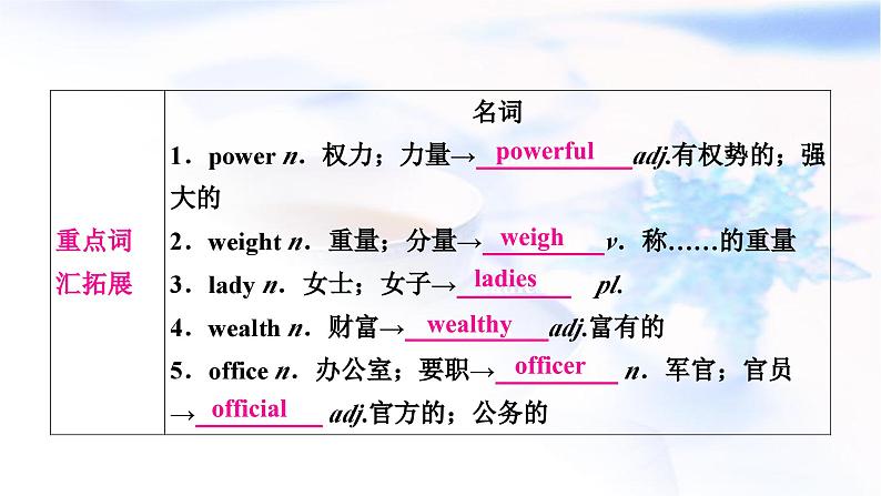 中考英语复习考点精讲二十一九年级Units11-12基础检测课件08