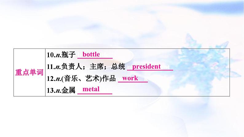 中考英语复习考点精讲二十二九年级Units13-14基础检测课件04