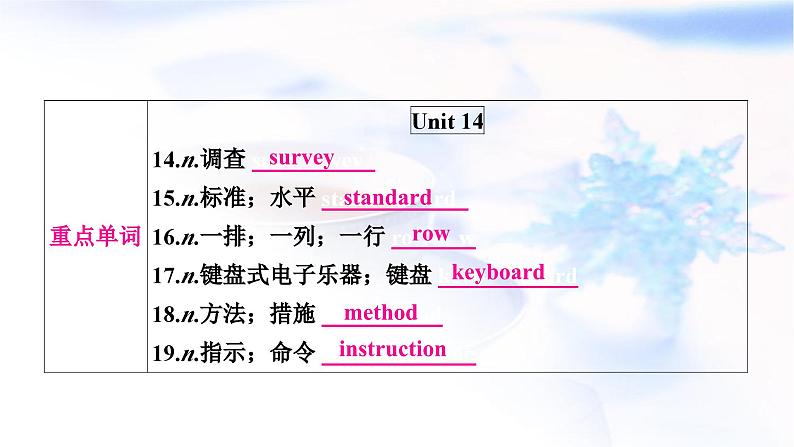 中考英语复习考点精讲二十二九年级Units13-14基础检测课件05