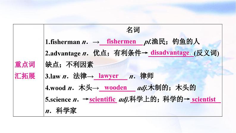 中考英语复习考点精讲二十二九年级Units13-14基础检测课件08