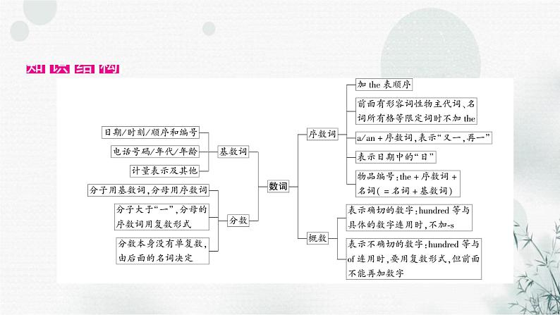 中考英语复习专题突破四数词教学课件02