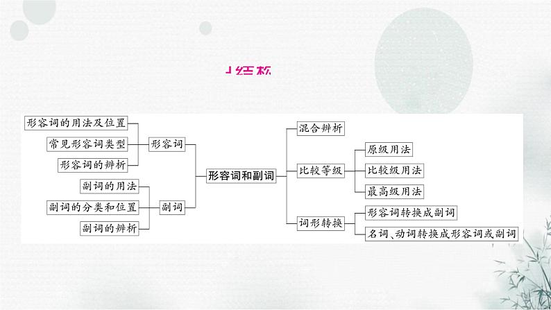 中考英语复习专题突破五形容词和副词教学课件第2页