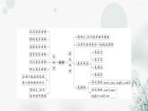 中考英语复习专题突破八系动词和情态动词教学课件