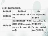 中考英语复习专题突破八系动词和情态动词教学课件