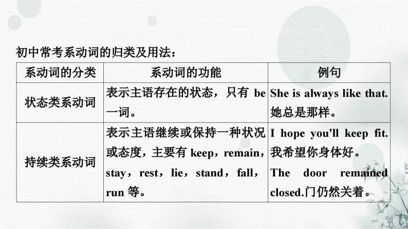 中考英语复习专题突破八系动词和情态动词教学课件-教习网|课件下载