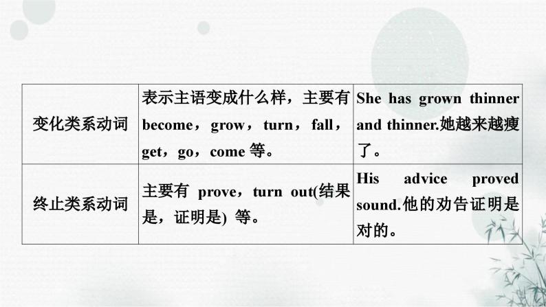 中考英语复习专题突破八系动词和情态动词教学课件-教习网|课件下载