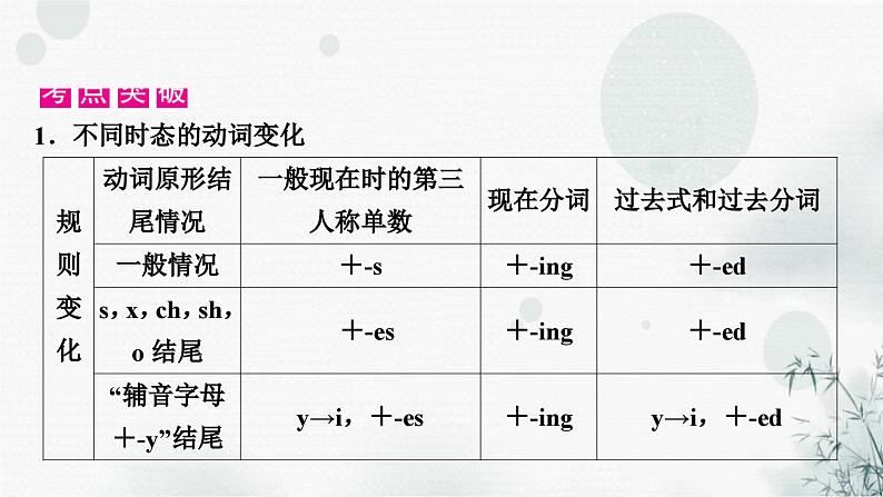 中考英语复习专题突破十动词的时态和语态教学课件04