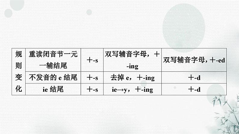 中考英语复习专题突破十动词的时态和语态教学课件05