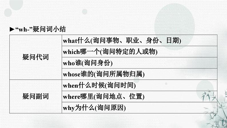 中考英语复习专题突破十二简单句教学课件07