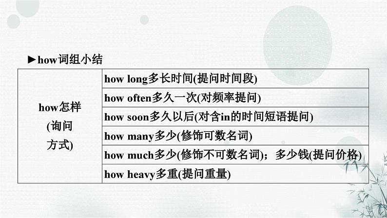 中考英语复习专题突破十二简单句教学课件08