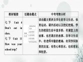 中考英语复习题型专题五书面表达（2）校园生活教学课件