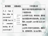 中考英语复习题型专题五书面表达（2）校园生活教学课件