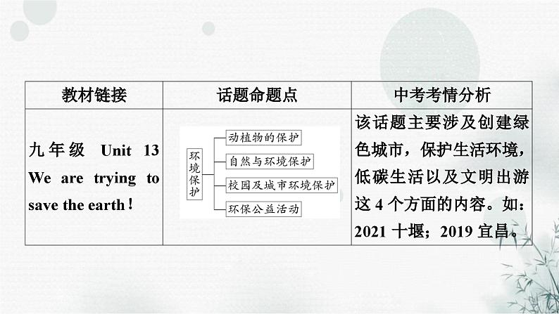 中考英语复习题型专题五书面表达（8）环境保护教学课件第3页