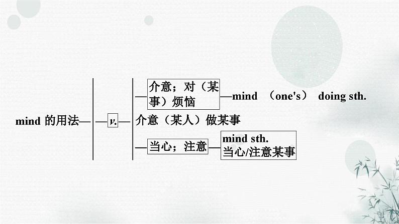 中考英语复习考点精讲八八年级(上)Units5－6教学课件05