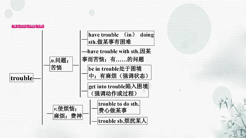 中考英语复习考点精讲十一八年级(下)Units1－2教学课件04