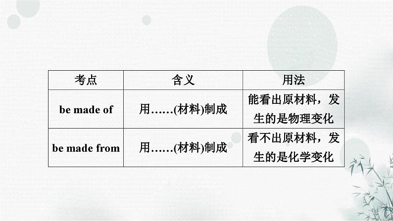 中考英语复习考点精讲十八九年级Units5－6教学课件05