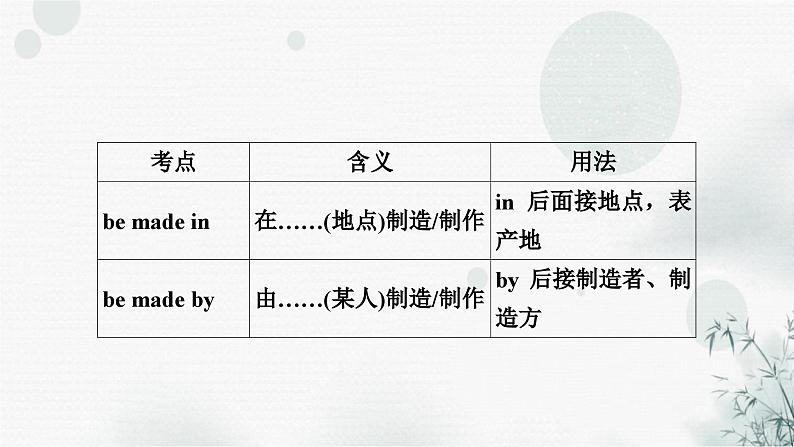 中考英语复习考点精讲十八九年级Units5－6教学课件06