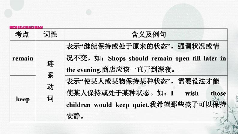 中考英语复习考点精讲二十一九年级Units11－12教学课件07