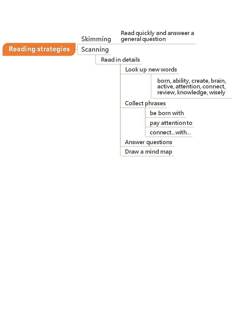 2023九年级英语全册Unit1Howcanwebecomegoodlearners第5课时SectionB2a_2e上课课件新版人教新目标版01
