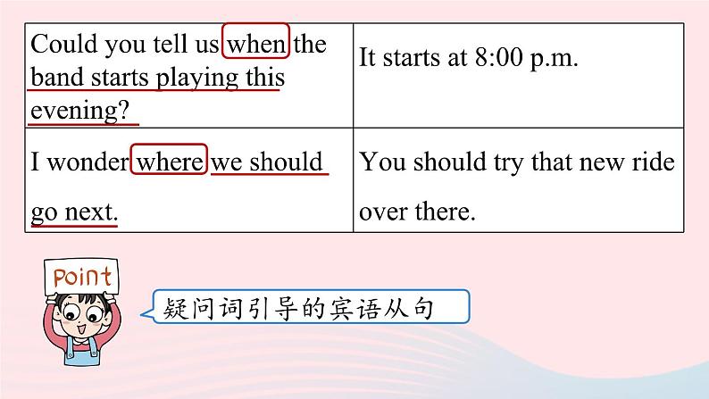 2023九年级英语全册Unit3Couldyoupleasetellmewheretherestroomsare第3课时SectionAGrammerFocus_4c上课课件新版人教新目标版06