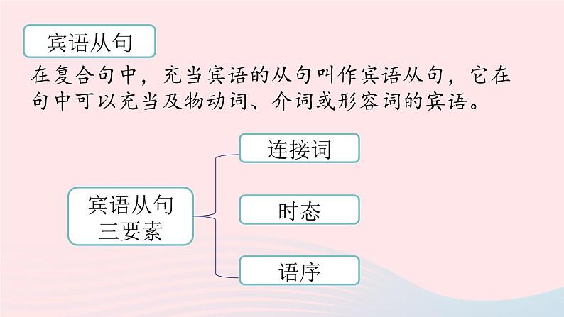 2023九年级英语全册Unit3Couldyoupleasetellmewheretherestroomsare第3课时SectionAGrammerFocus_4c上课课件新版人教新目标版07