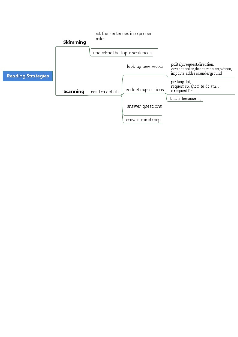 2023九年级英语全册Unit3Couldyoupleasetellmewheretherestroomsare第5课时SectionB2a_2d上课课件新版人教新目标版01