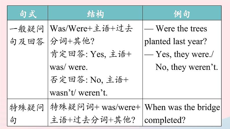 2023九年级英语全册Unit6Whenwasitinvented第3课时SectionAGrammarFocus_4c上课课件新版人教新目标版第8页