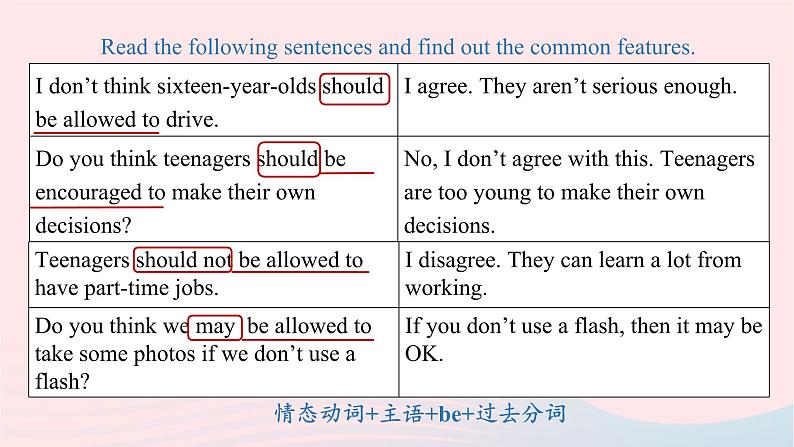 2023九年级英语全册Unit7Teenagersshouldbeallowedtochoosetheirownclothes第3课时GrammarFocus_4c上课课件新版人教新目标版06