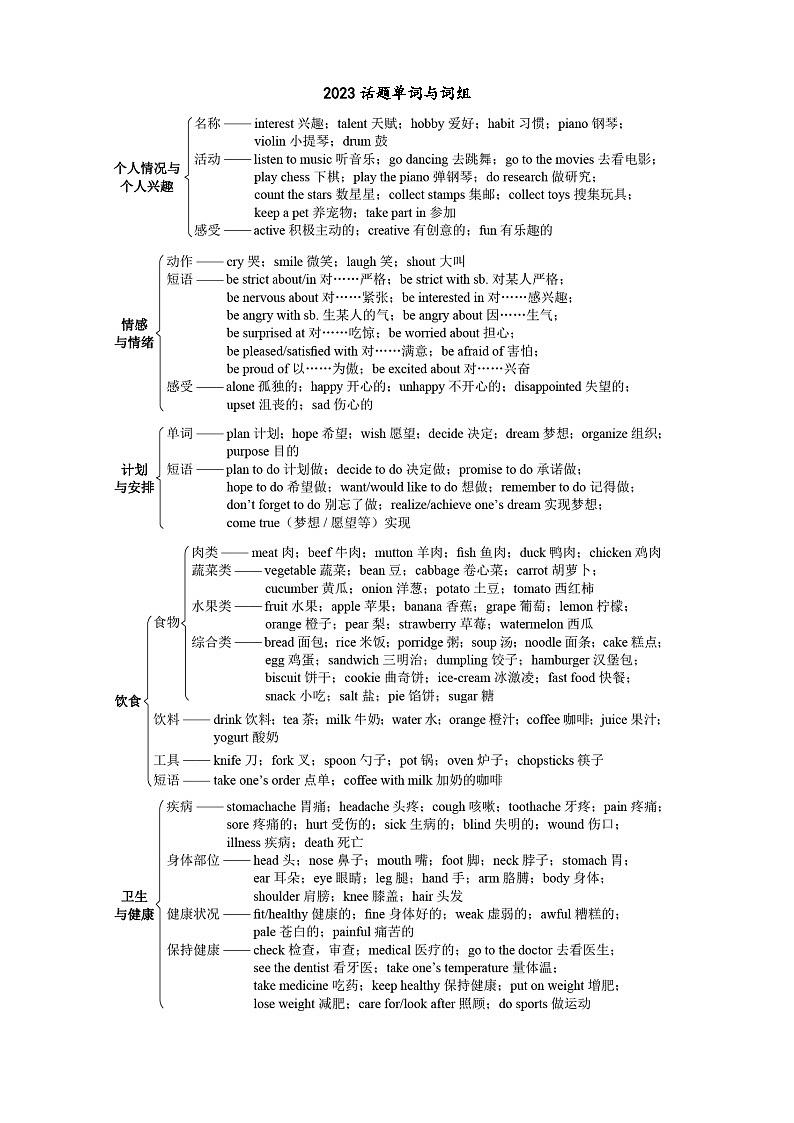 2023年中考英语话题单词与词组第1页