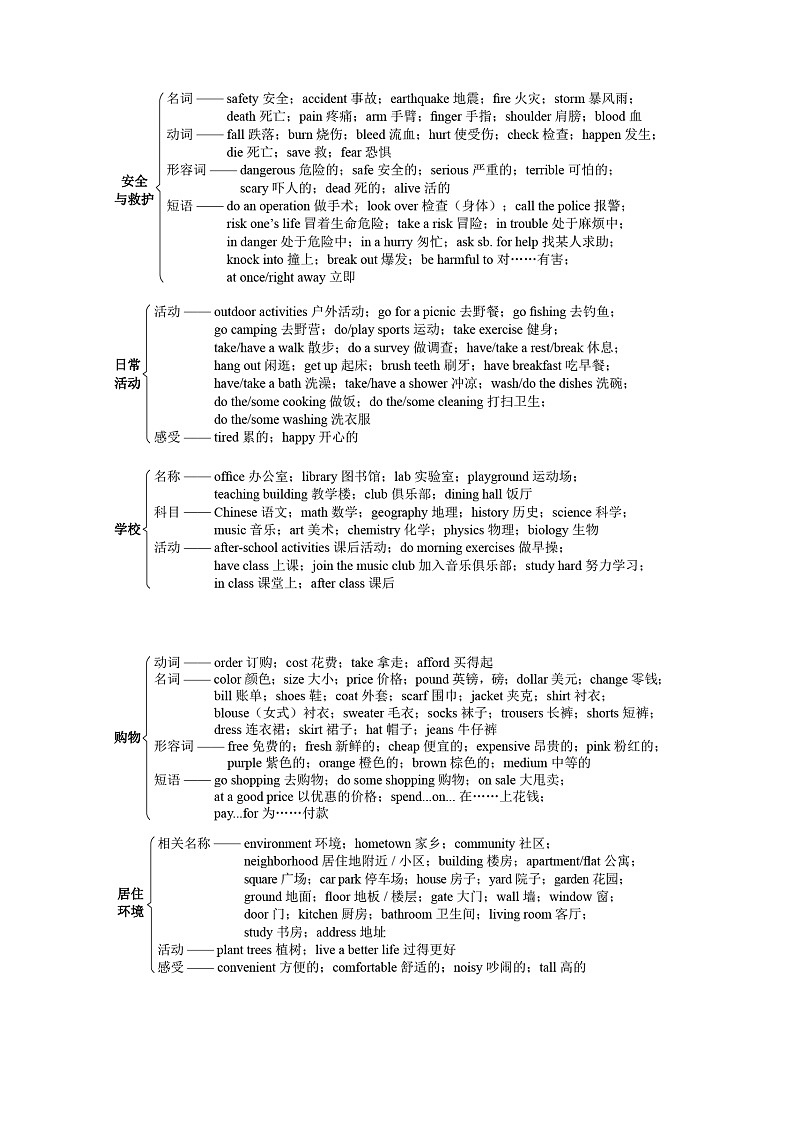 2023年中考英语话题单词与词组第2页