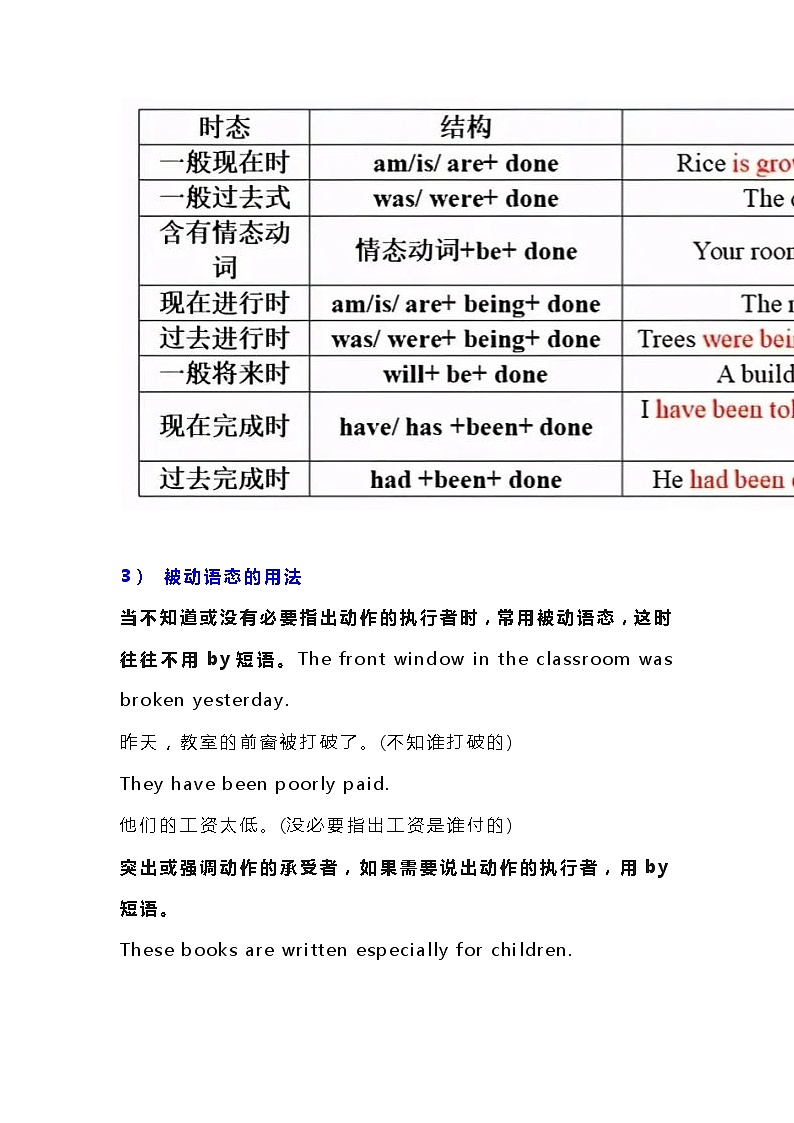 初中英语：被动语态的用法及易错点归纳+练习题第2页