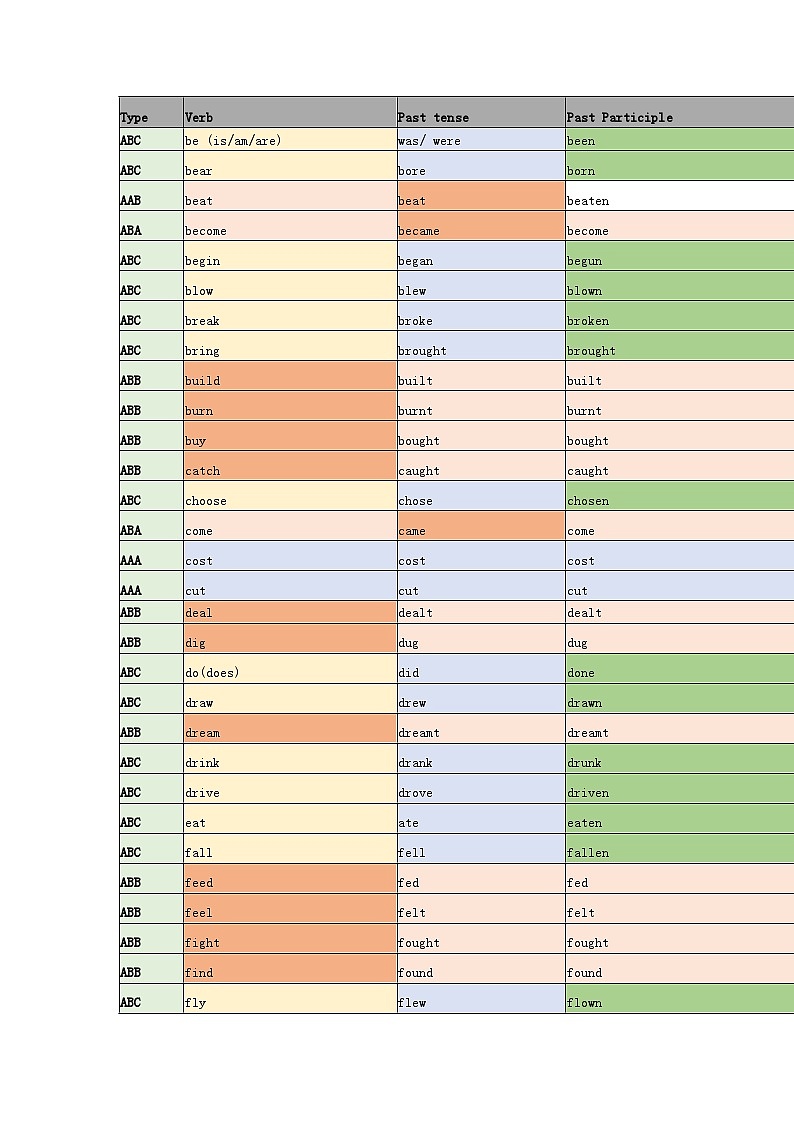 初中英语不规则动词表第1页
