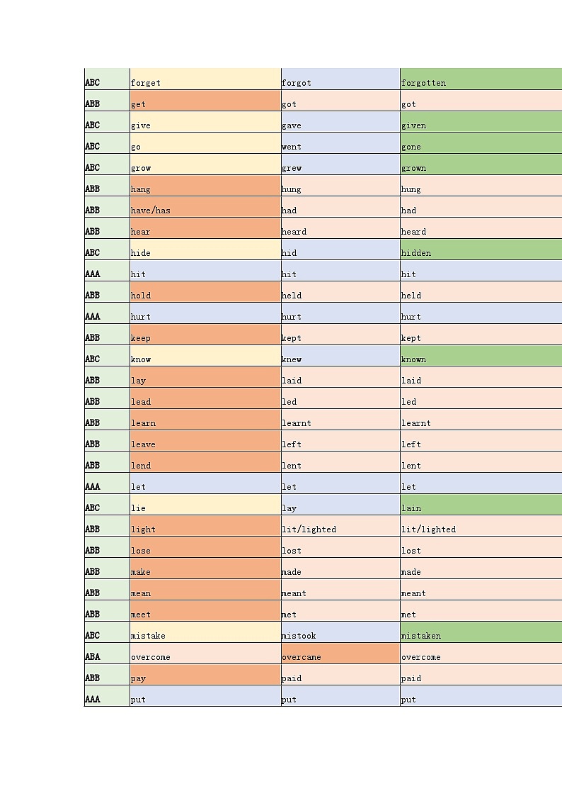 初中英语不规则动词表第2页