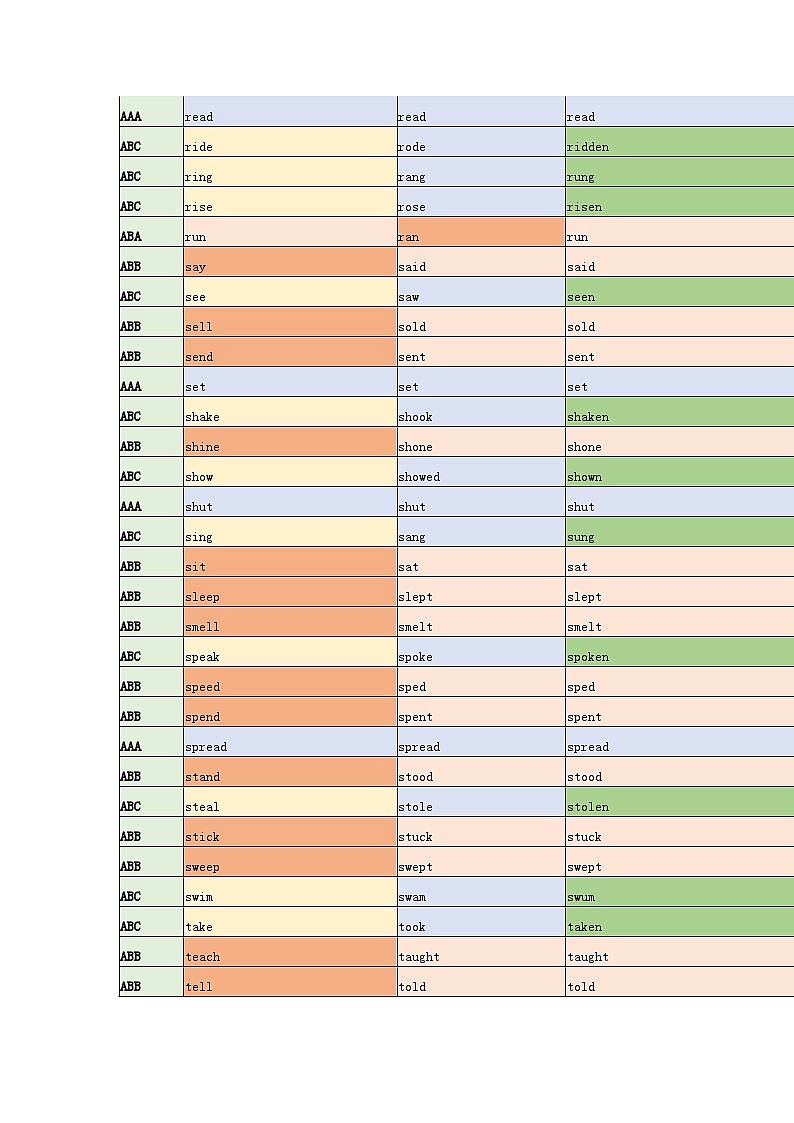 初中英语不规则动词表第3页
