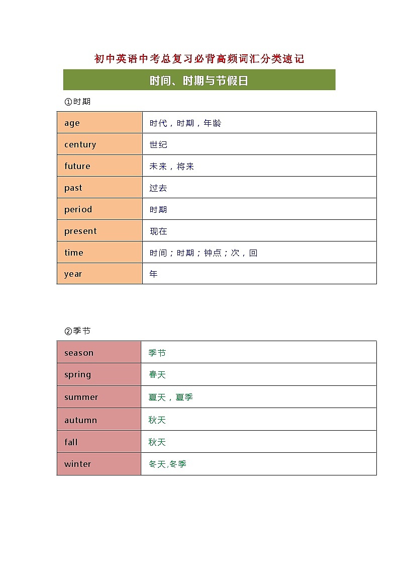 初中英语中考总复习必背高频词汇分类速记第1页