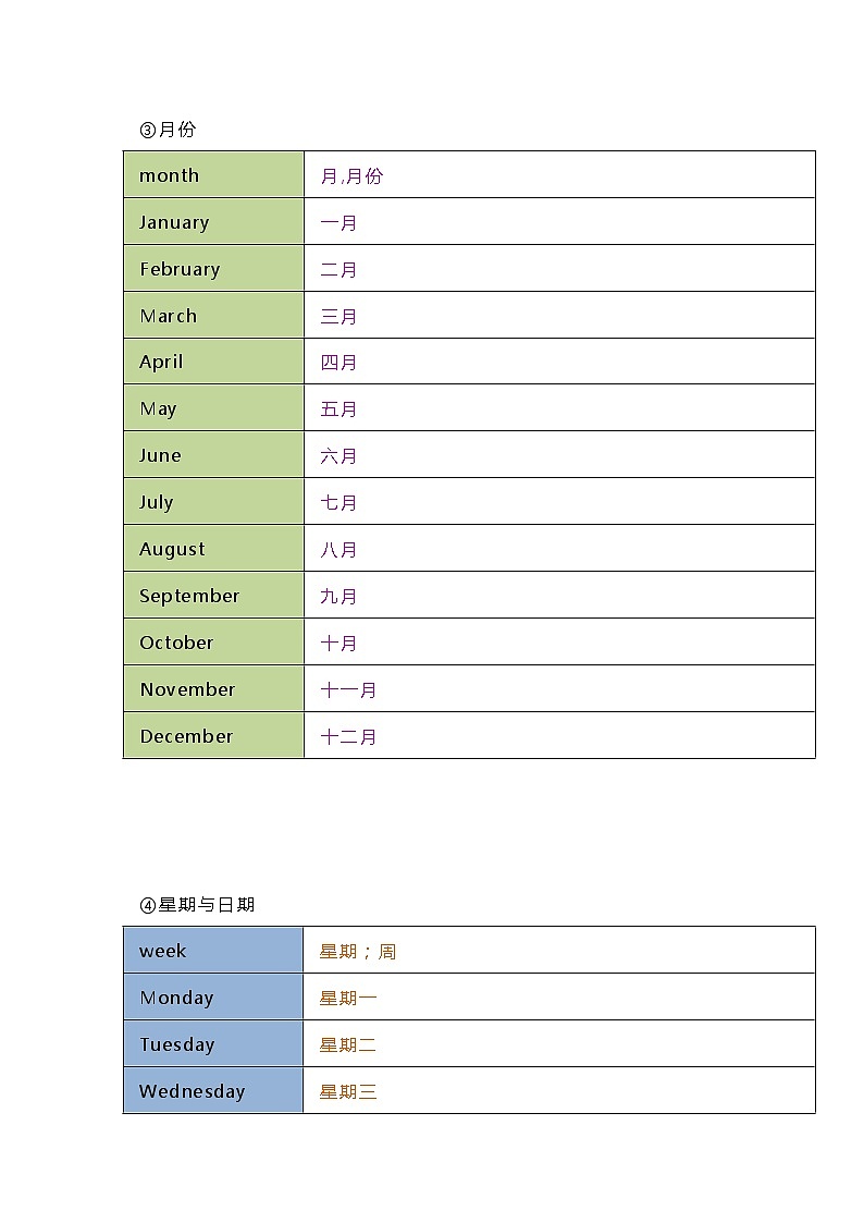 初中英语中考总复习必背高频词汇分类速记第2页