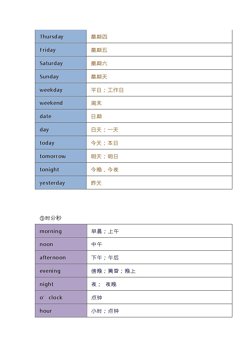初中英语中考总复习必背高频词汇分类速记第3页