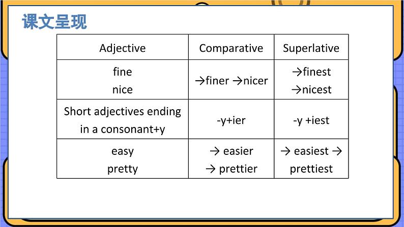 8英语上译林 Unit 1 课时3 Grammar PPT课件07