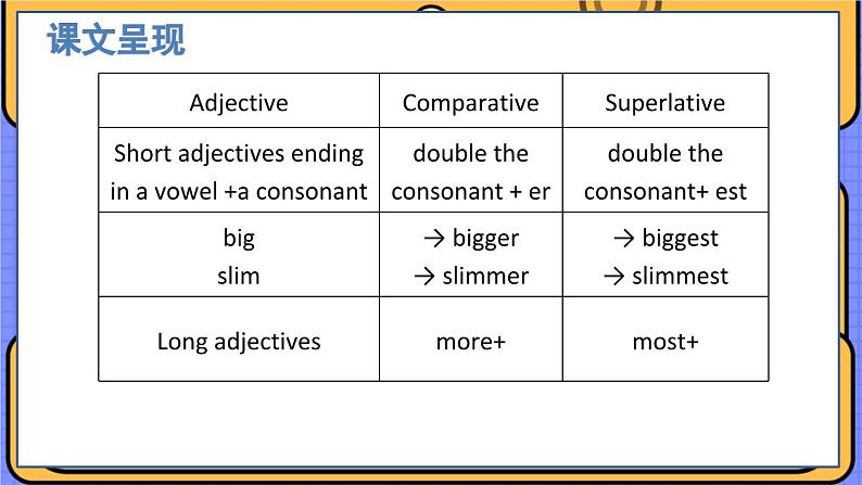 8英语上译林 Unit 1 课时3 Grammar PPT课件08