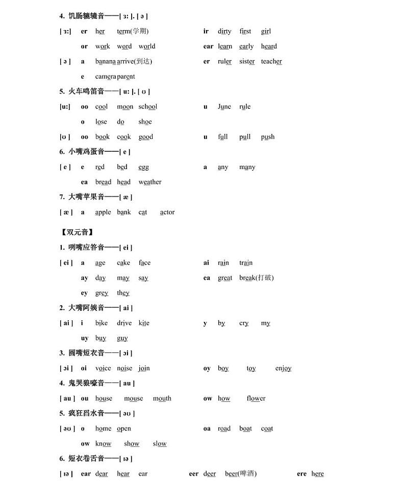 【精品同步练习】英语七年级新初一英语-1第一讲 字母与音标（无答案）第3页